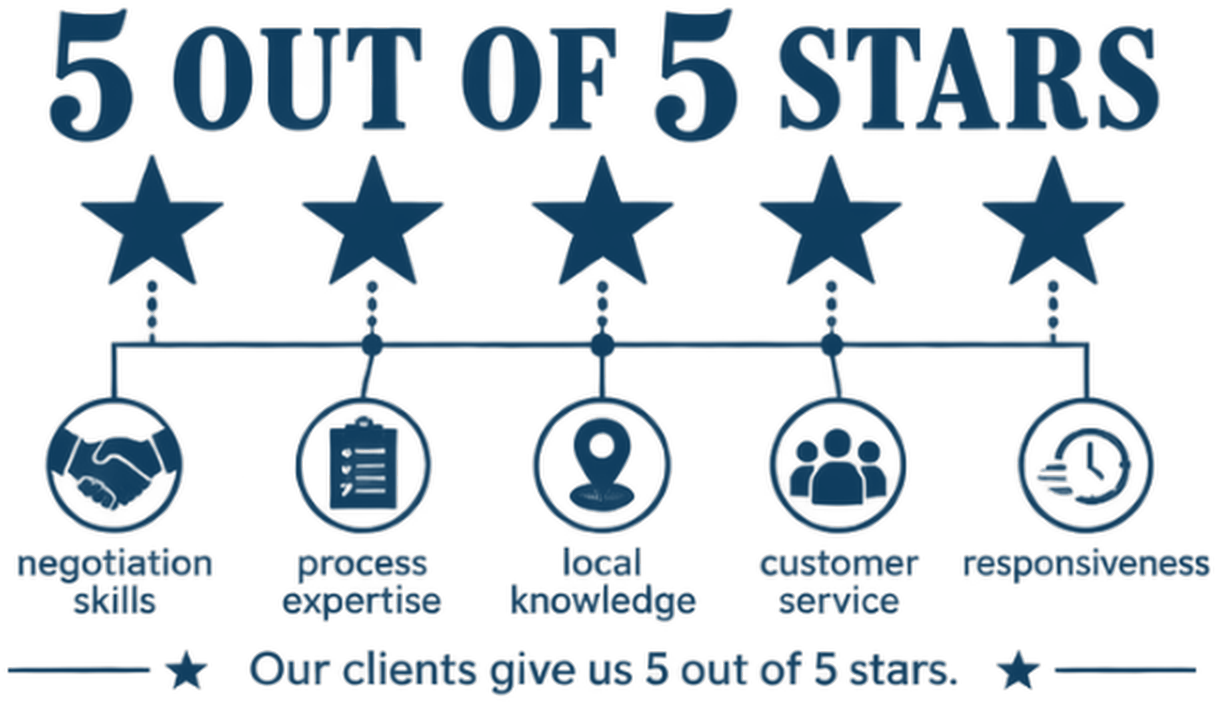 5 out of 5 stars from clients